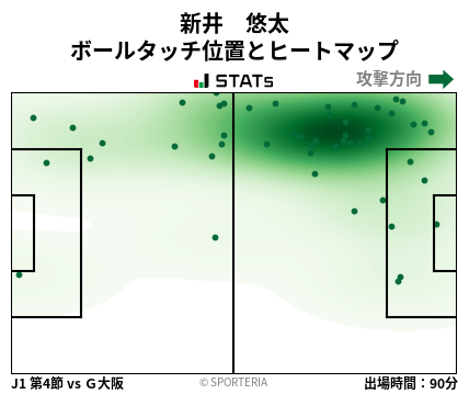 ヒートマップ - 新井　悠太