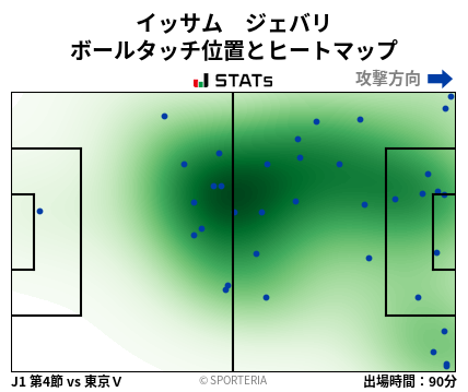 ヒートマップ - イッサム　ジェバリ
