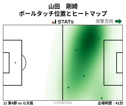 ヒートマップ - 山田　剛綺