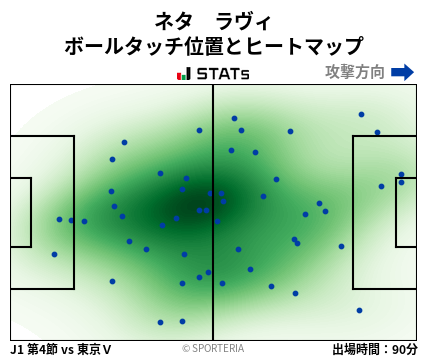 ヒートマップ - ネタ　ラヴィ