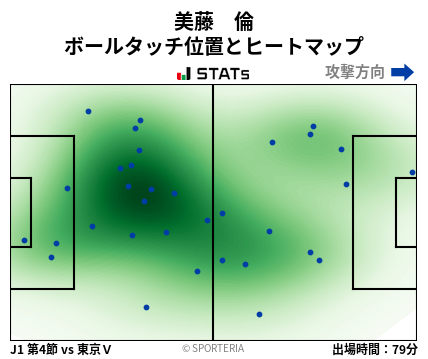 ヒートマップ - 美藤　倫