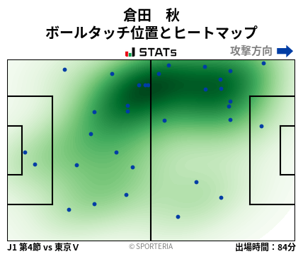 ヒートマップ - 倉田　秋