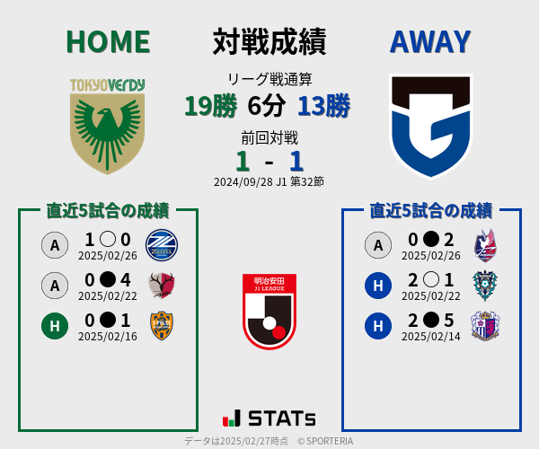 前節までの対戦成績