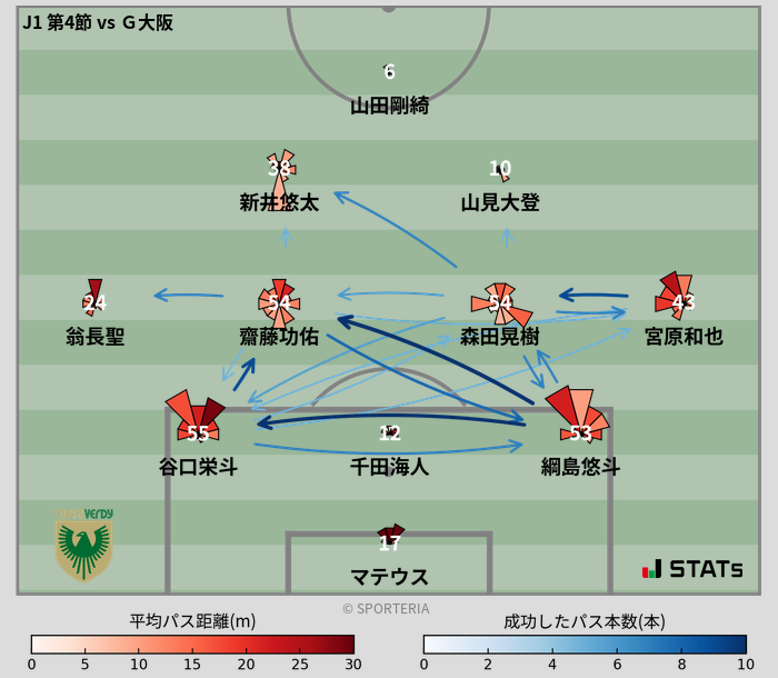 パスソナー・パスネットワーク