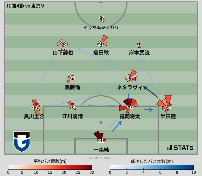 パスソナー・パスネットワーク