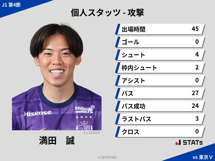 攻撃スタッツ - 満田　誠