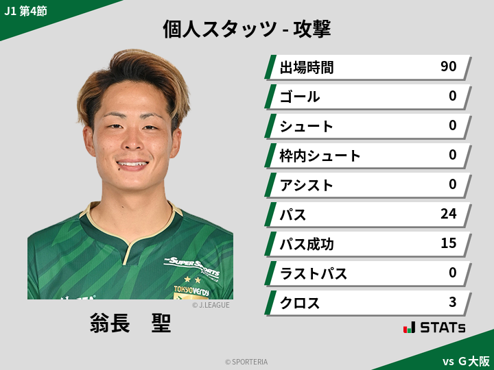 攻撃スタッツ - 翁長　聖