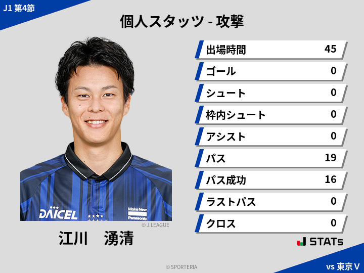 攻撃スタッツ - 江川　湧清