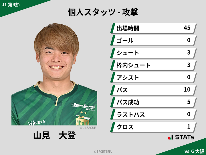 攻撃スタッツ - 山見　大登