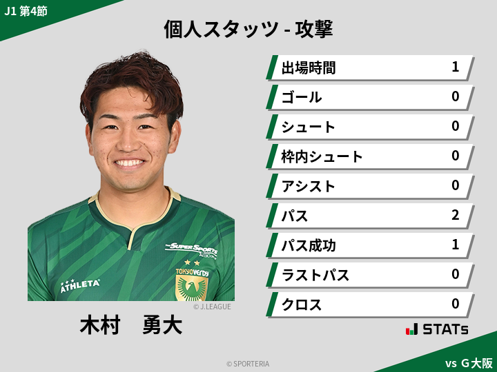 攻撃スタッツ - 木村　勇大