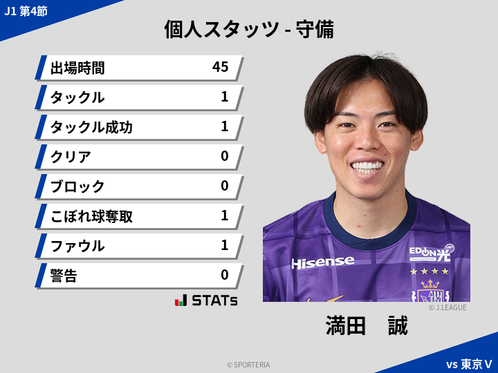 守備スタッツ - 満田　誠