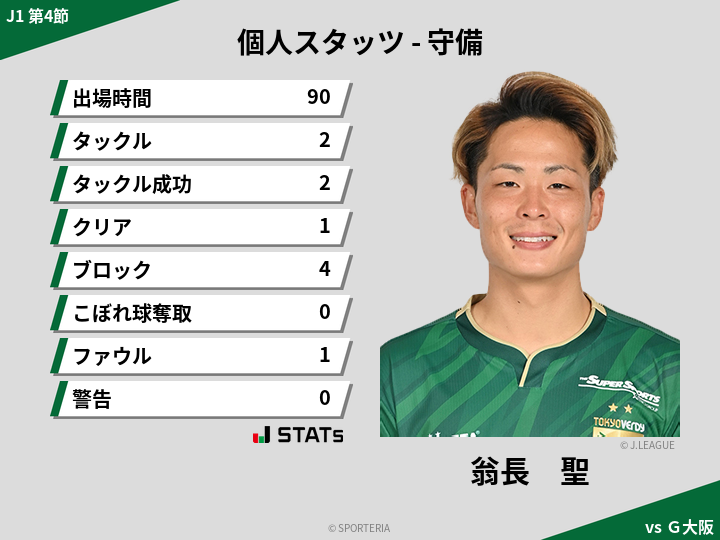 守備スタッツ - 翁長　聖