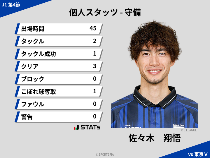 守備スタッツ - 佐々木　翔悟