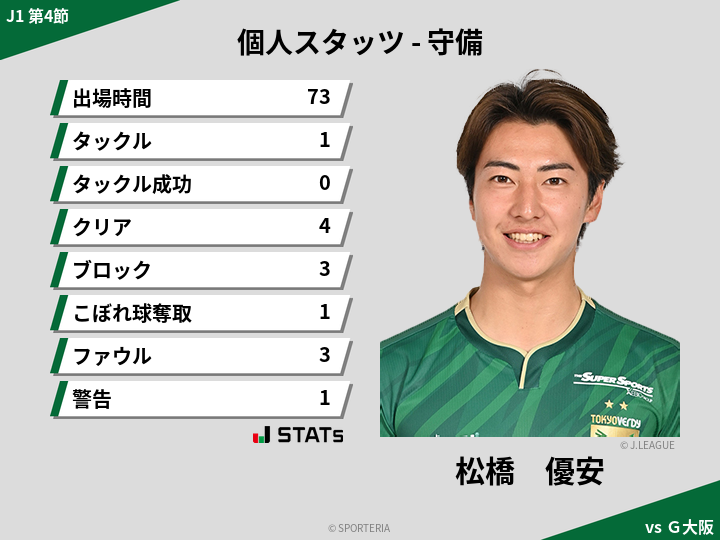守備スタッツ - 松橋　優安
