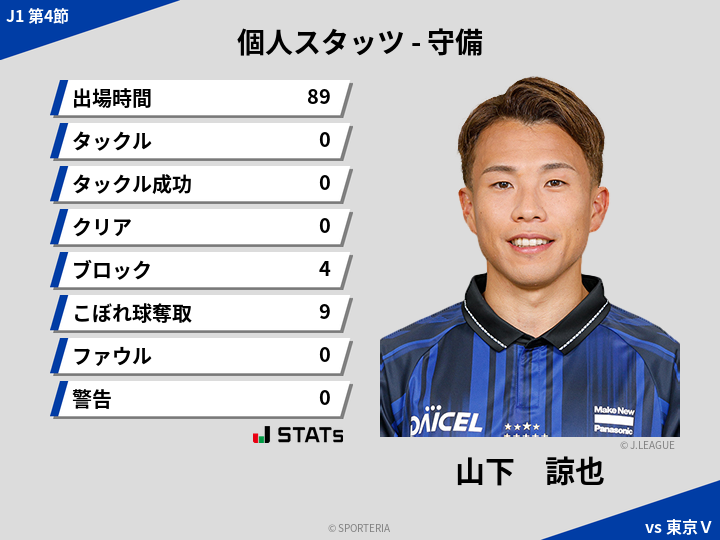 守備スタッツ - 山下　諒也