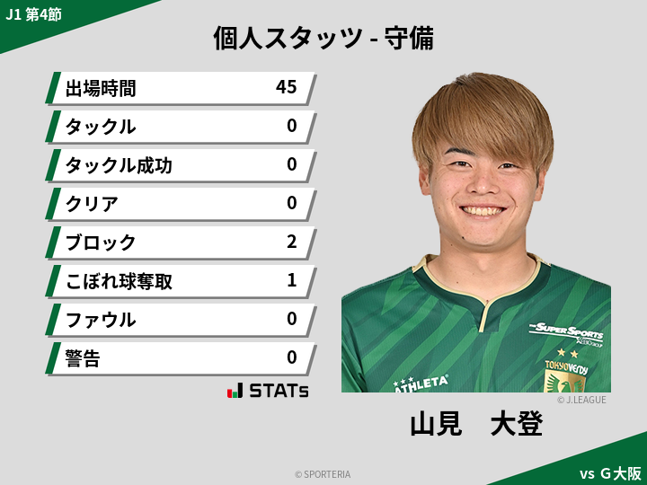 守備スタッツ - 山見　大登
