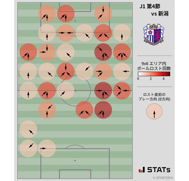 ボールロスト位置