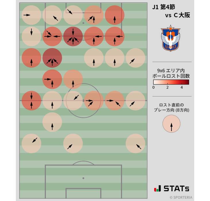 ボールロスト位置