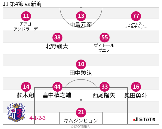 フォーメーション図
