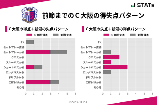 得失点パターン