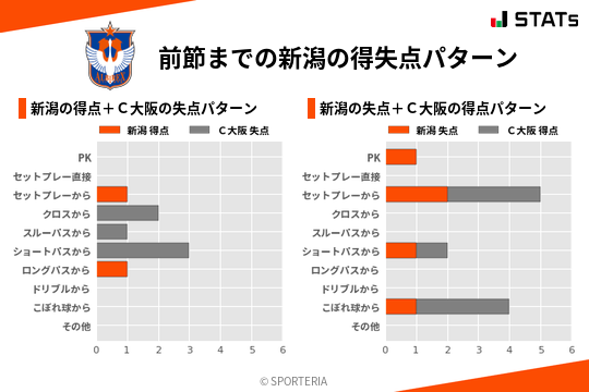 得失点パターン
