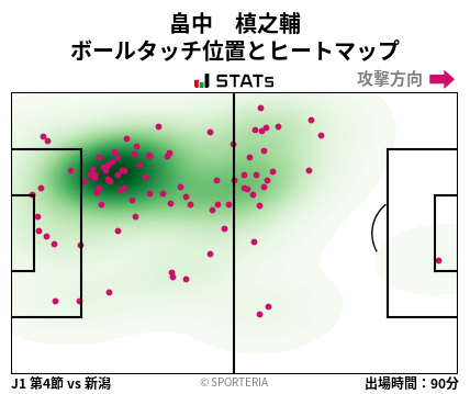 ヒートマップ - 畠中　槙之輔