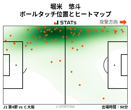 ヒートマップ - 堀米　悠斗
