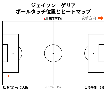 ヒートマップ - ジェイソン　ゲリア