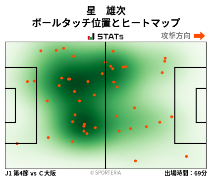 ヒートマップ - 星　雄次