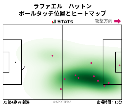 ヒートマップ - ラファエル　ハットン