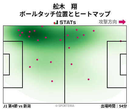 ヒートマップ - 舩木　翔