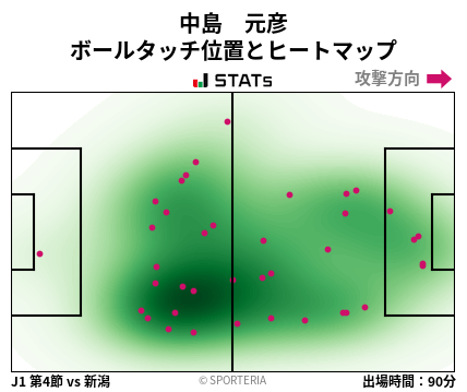 ヒートマップ - 中島　元彦