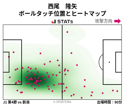 ヒートマップ - 西尾　隆矢