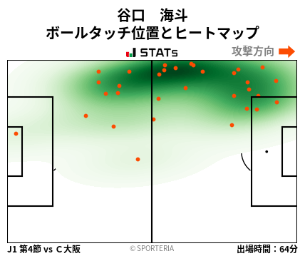 ヒートマップ - 谷口　海斗