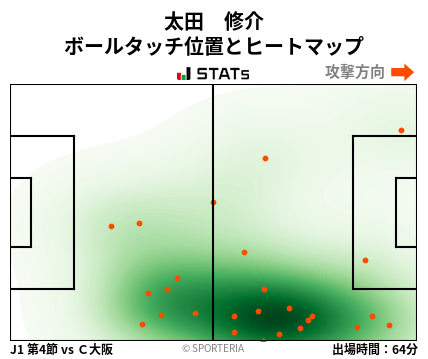 ヒートマップ - 太田　修介