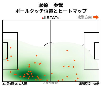 ヒートマップ - 藤原　奏哉