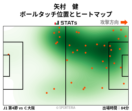 ヒートマップ - 矢村　健