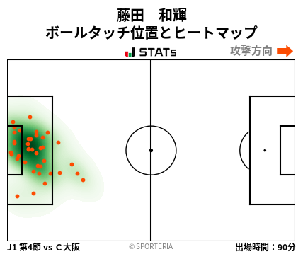 ヒートマップ - 藤田　和輝
