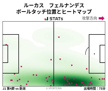 ヒートマップ - ルーカス　フェルナンデス