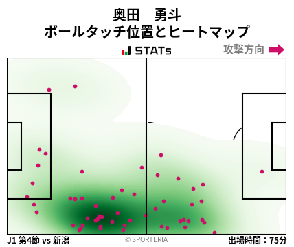 ヒートマップ - 奥田　勇斗
