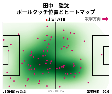 ヒートマップ - 田中　駿汰
