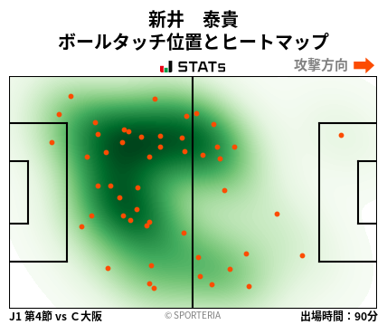 ヒートマップ - 新井　泰貴