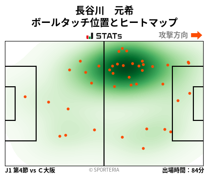 ヒートマップ - 長谷川　元希