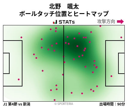 ヒートマップ - 北野　颯太