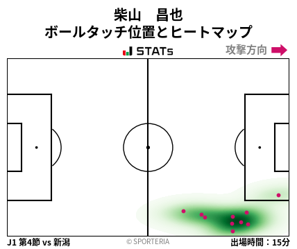 ヒートマップ - 柴山　昌也