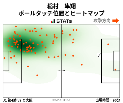 ヒートマップ - 稲村　隼翔