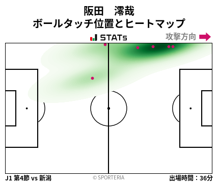 ヒートマップ - 阪田　澪哉