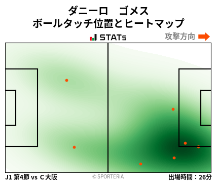 ヒートマップ - ダニーロ　ゴメス
