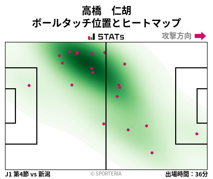 ヒートマップ - 高橋　仁胡