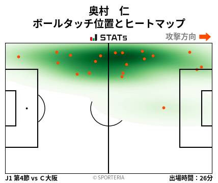 ヒートマップ - 奥村　仁